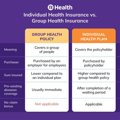 Explore Group Insurance Plans