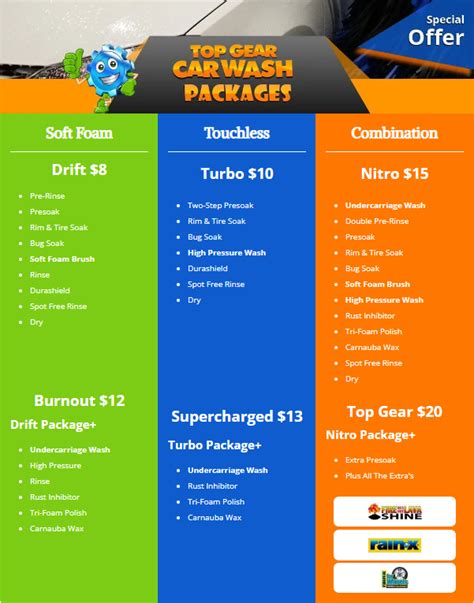 Explore Our Wash Packages