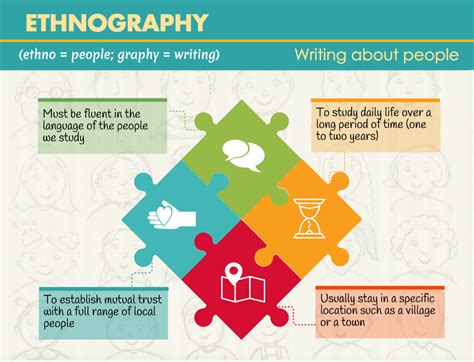 Exploring Ethnographic Research: 6 Illustrative Examples