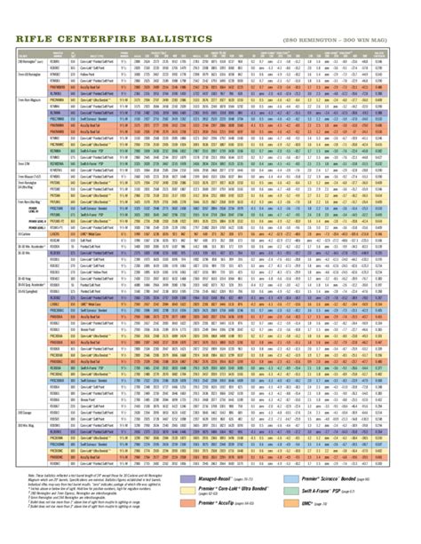 Rifle Centerfire Ballistic Chart Free Download