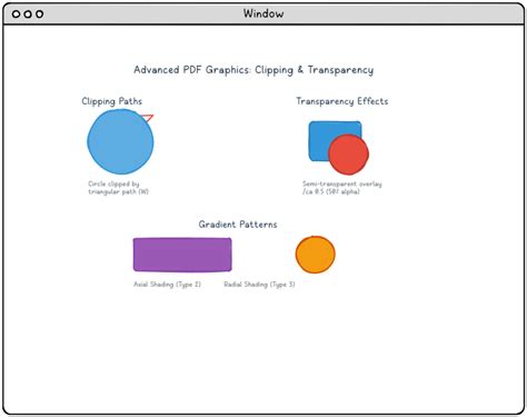 Exploring Advanced Features (Patterns and Gradients)