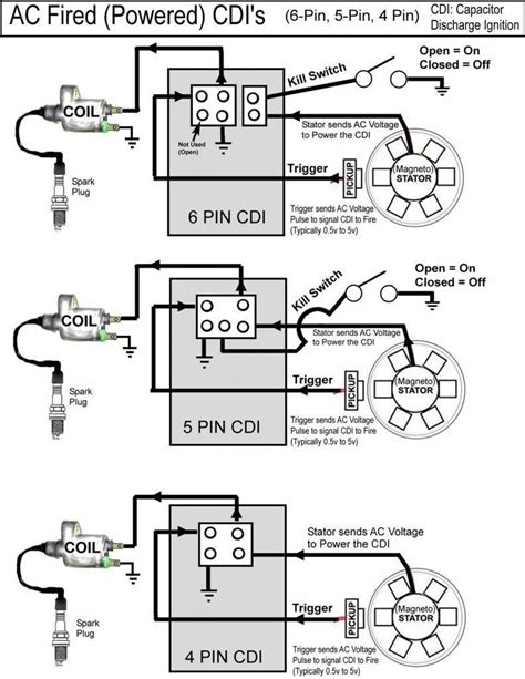 Exploring Advanced Wiring Configurations Chinese DC CDI Wiring Diagram