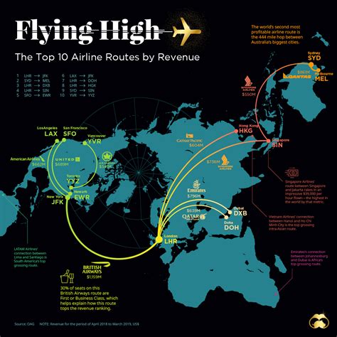 Exploring Alternative Flight Routes for Deals