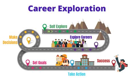 Exploring Career Paths at Crayola