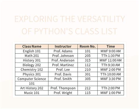Exploring Class Formats