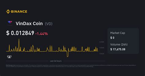 Exploring Cryptocurrency Assets: A Comprehensive Guide to Coin Listings on Vindax