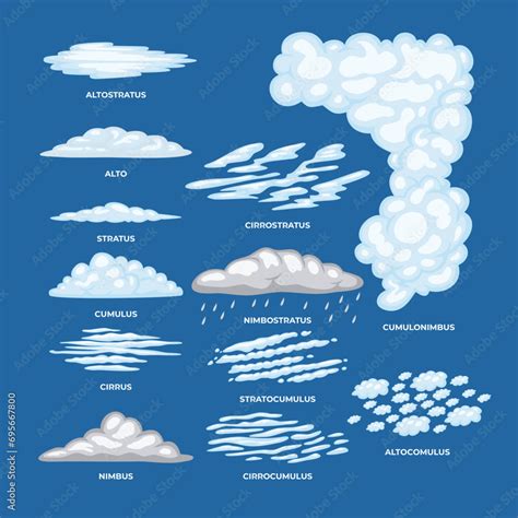 Exploring Different Cloud Types in Ink Drawings