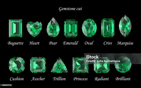 Exploring Different Emerald Cuts