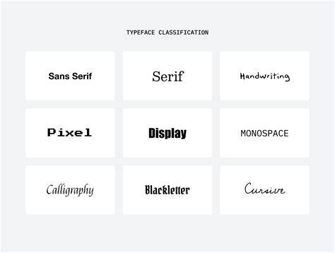Exploring Different Font Categories