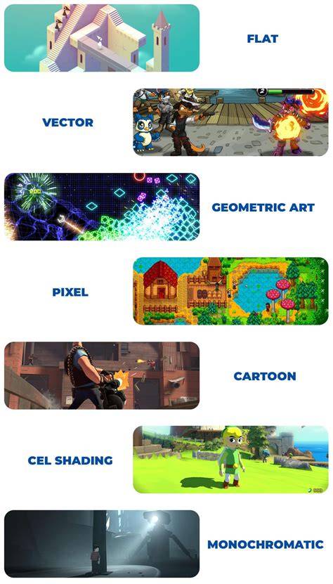 Exploring Different Game Styles