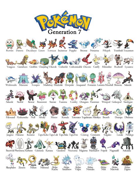 Exploring Different Generations and Pokémon Types
