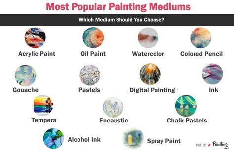 Exploring Different Painting Mediums