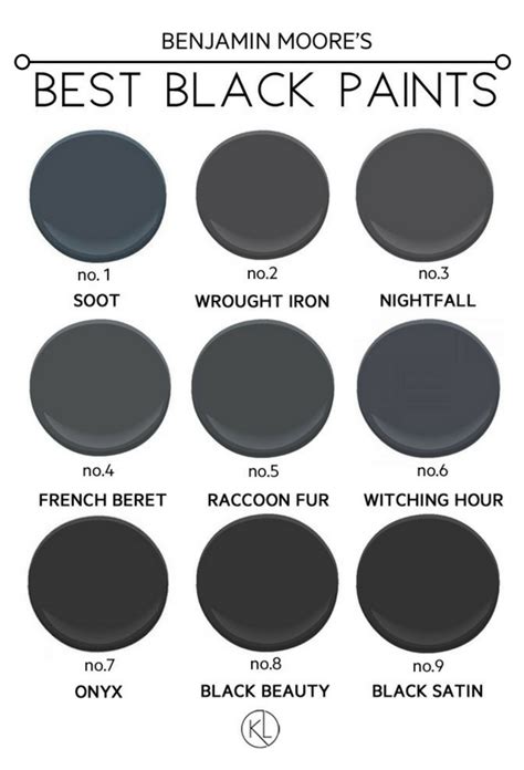 Exploring Different Types of Black Paint Finishes