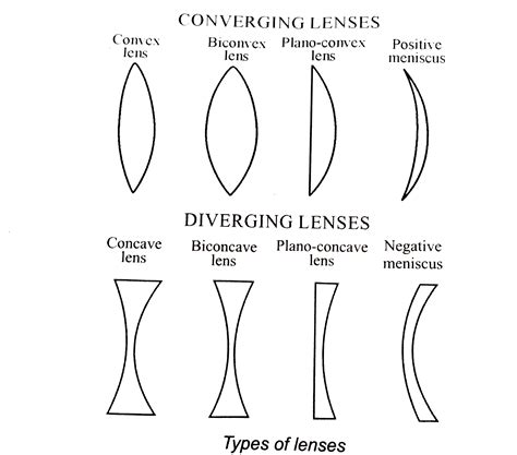 Exploring Different Types of Clip-On Lenses