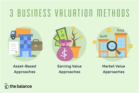 Exploring Different Valuation Methods for Retail Businesses