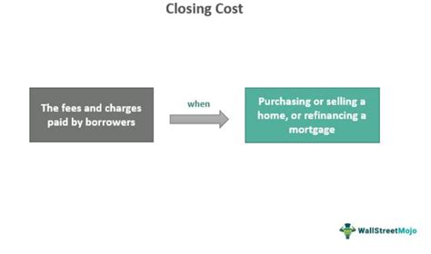 Exploring Discount Points and Closing Costs