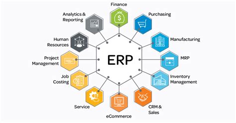 Exploring ERP System