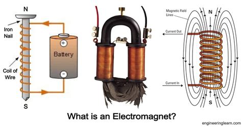 Exploring Electromagnetic Principles via Wiring Diagrams