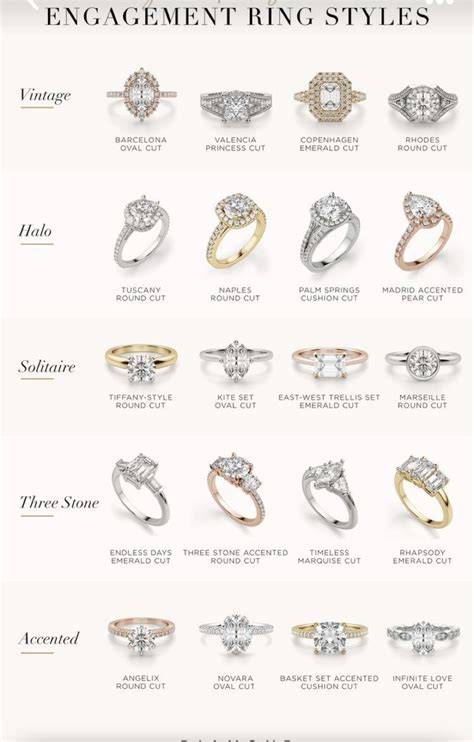 Exploring Engagement Ring Styles