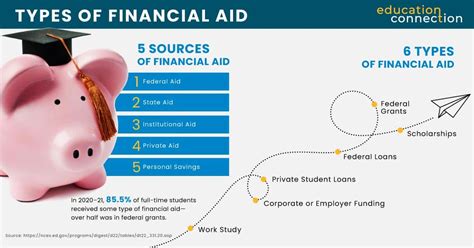 Exploring Financial Aid and Payment Solutions