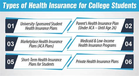 Health insurance options for new college grads HealthCare.gov