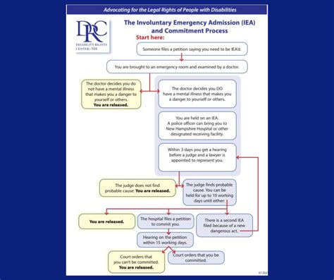 Exploring Legal and Emergency Options (Involuntary Help)