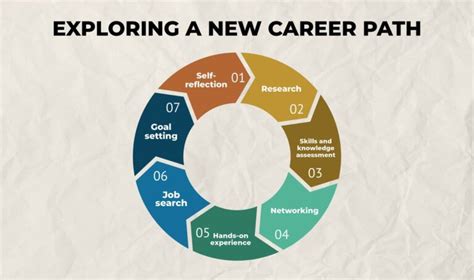 Exploring New Career Paths