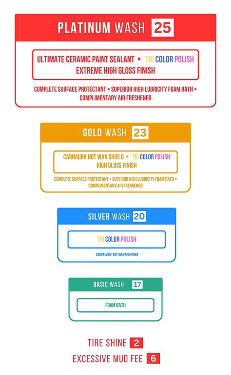 Exploring Our Wash Packages