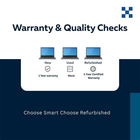 Exploring Refurbished Options and Warranty Checks