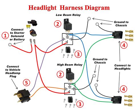 Relay Functions Image