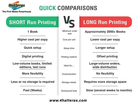 Exploring Short Run vs. Bulk Offset Printing