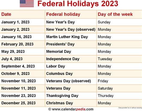 Exploring State Holidays A Guide To Observances Meaning