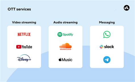 Exploring Streaming Services (OTT Platforms)