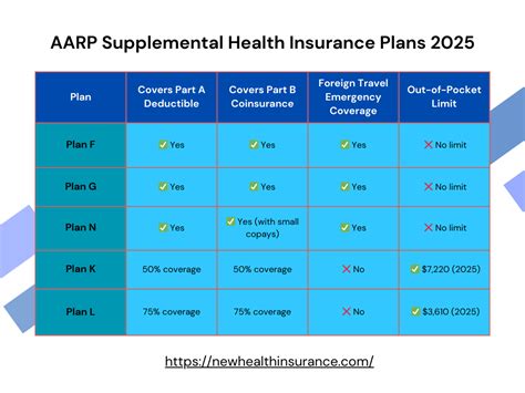 Who Should Buy Supplemental Health Insurance? An InDepth Look at