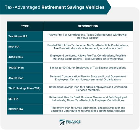 Exploring Tax-Advantaged Investment Vehicles