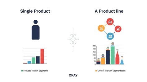 Exploring Their Popular Product Lines