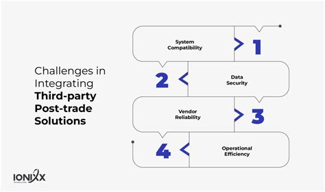 Exploring Third-Party Solutions and What to Avoid
