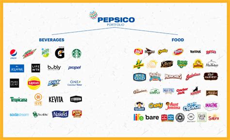 Exploring Unique Product Lines