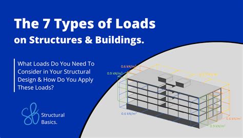 Image of: 9 Essential Tips for Exploring Varied Loads in Structural Calculations