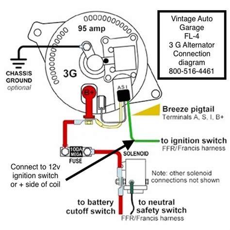 Exploring Wiring Variations