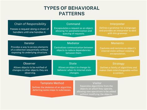 Behavioral Patterns