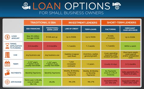 Exploring Your Options: Types of Business Loans