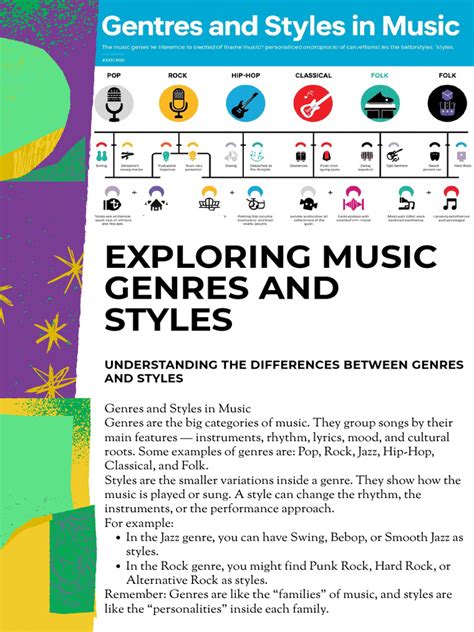 Exploring genres and artists