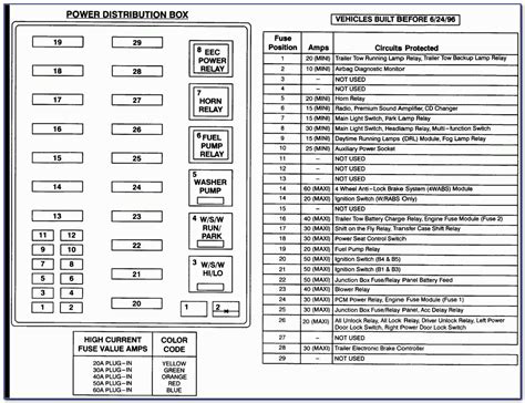 Exploring the 2002 F150 Fuse Panel Diagram