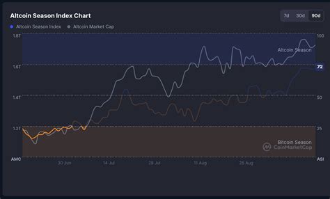 Exploring the Altcoin Leaders