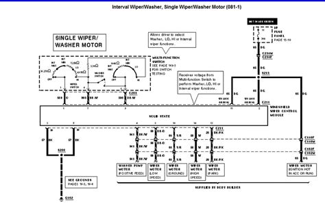 Exploring the Control Module