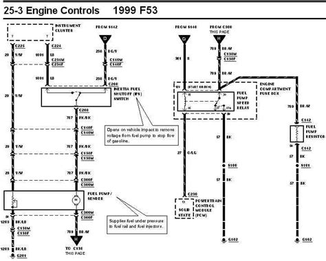 Exploring the Control Module