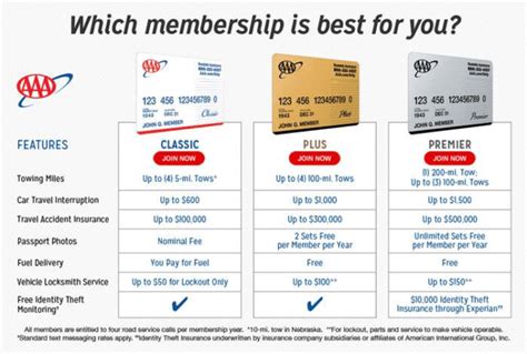 Exploring the Different AAA Membership Levels