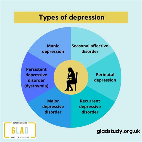 Exploring the Different Types of Depression