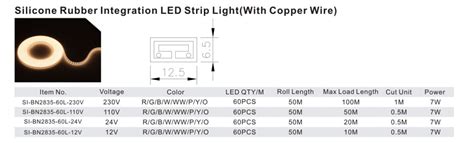 Exploring the Integration of Technology in the Wiring System